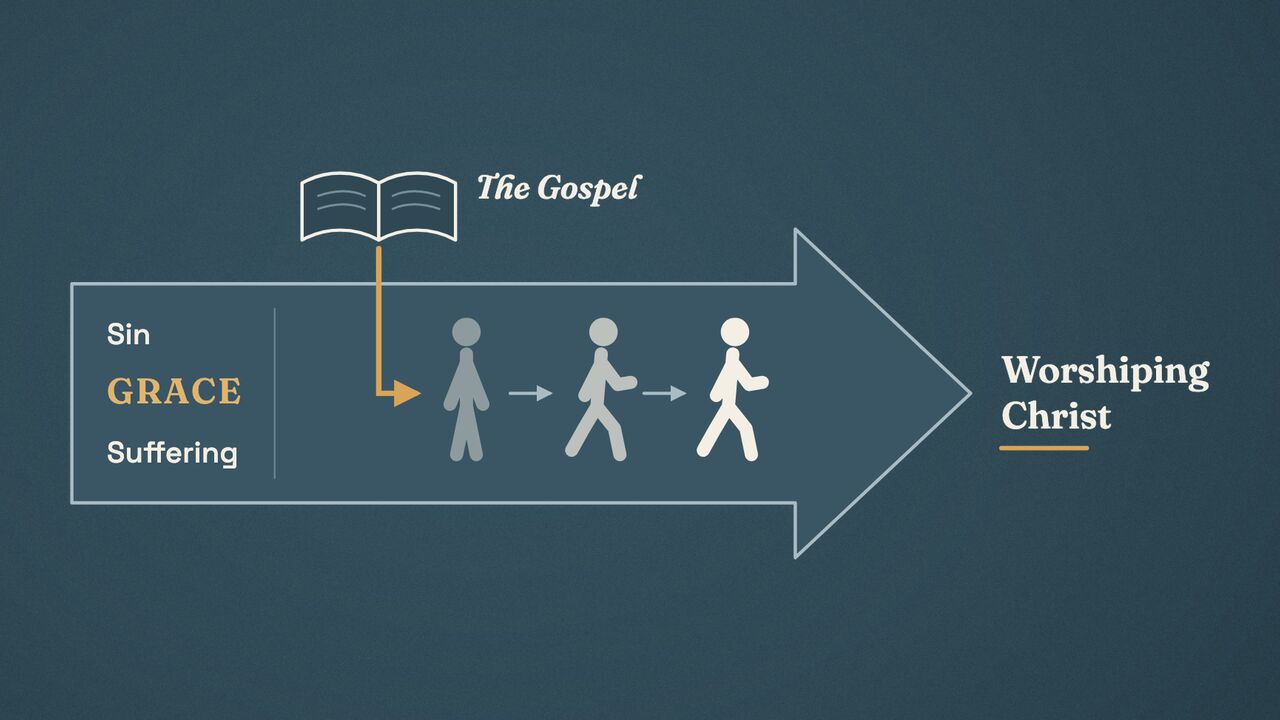 Class slide: a diagram of the gospel path from sin and suffering to worshiping Christ